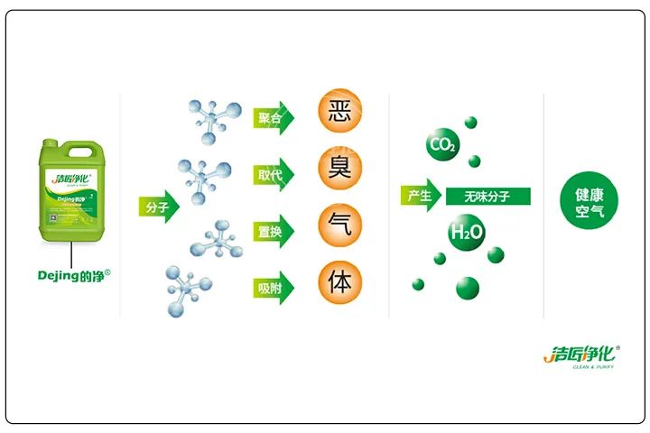 煅燒鋰渣廢氣異味大，科學除臭就找潔匠凈化