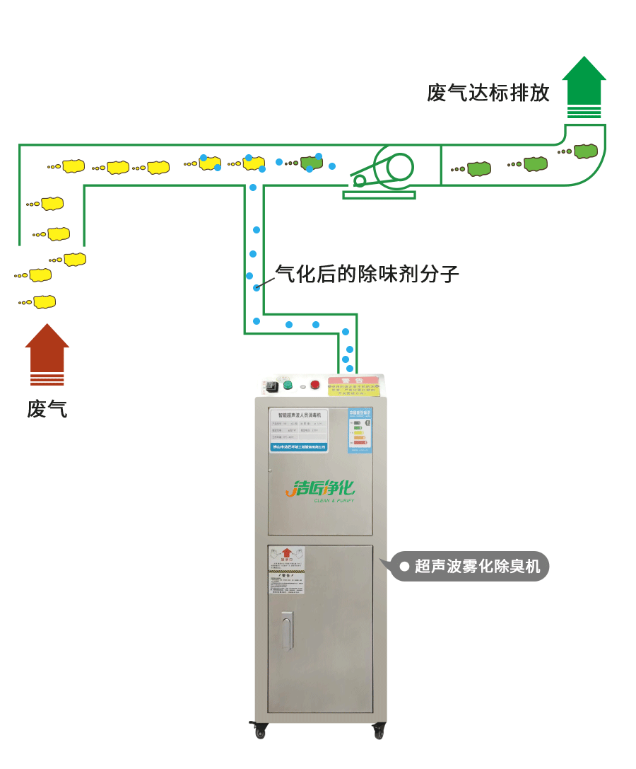 金屬加工廠的應用超聲波噴霧除臭機,工程師現場調試!.jpg 金屬加工廠的應用超聲波噴霧除臭機,工程師現場調試!.jpg
