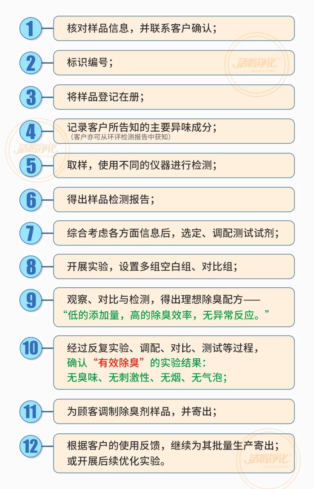  涉及多個行業！“揭秘”<a href='/' style='color: blue;' target='_blank'>工業除臭劑</a>是怎樣生產？帶你走進實驗研發中心！.jpg