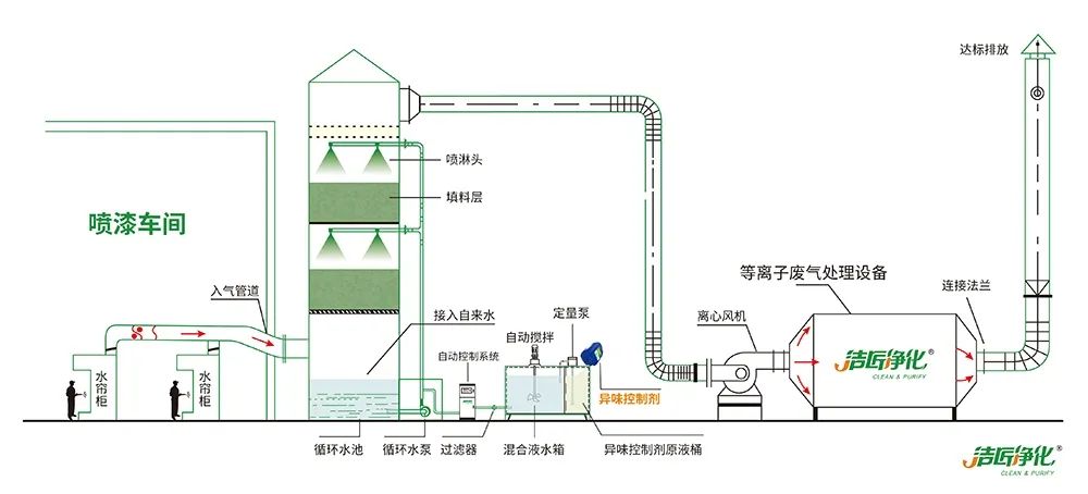 木質建材、木質家具制造業釋放大量臭味，的凈除臭劑快速分解除臭！.jpg