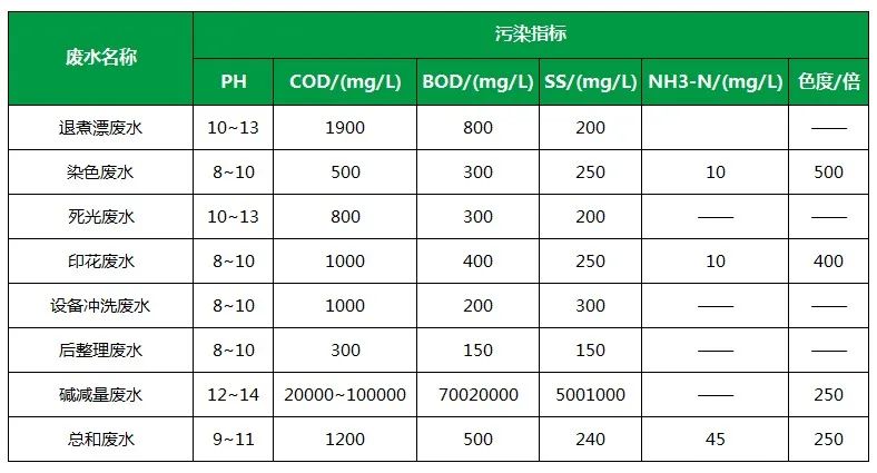 棉與化纖印染工業(yè)的污染物來源、異味解決方案.jpg 棉與化纖印染工業(yè)的污染物來源、異味解決方案.jpg