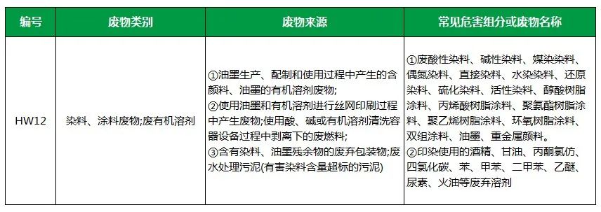 棉與化纖印染工業(yè)的污染物來源、異味解決方案.jpg 棉與化纖印染工業(yè)的污染物來源、異味解決方案.jpg