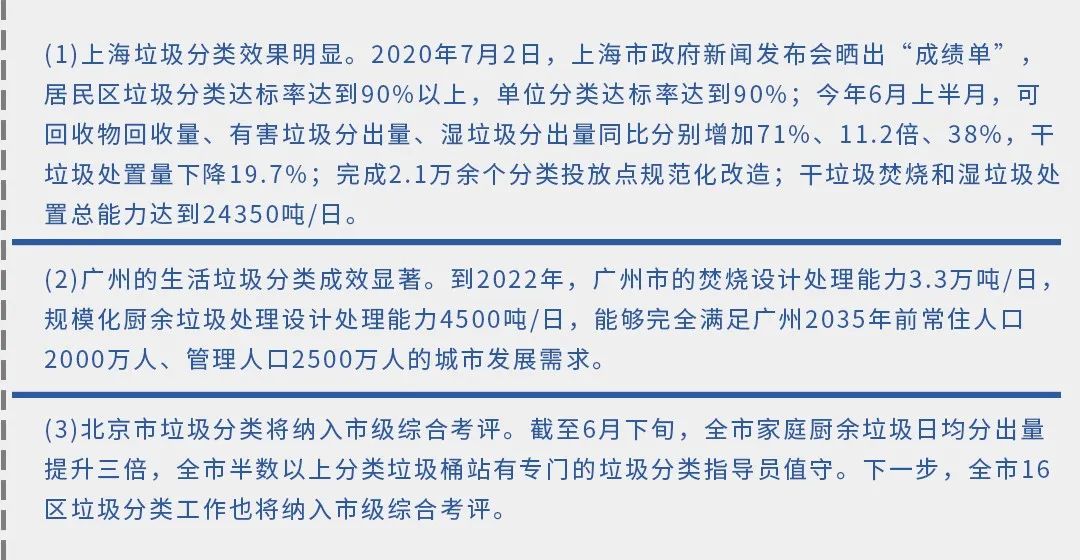 垃圾分類新時尚，垃圾焚燒和濕垃圾處理需求凸顯.jpg